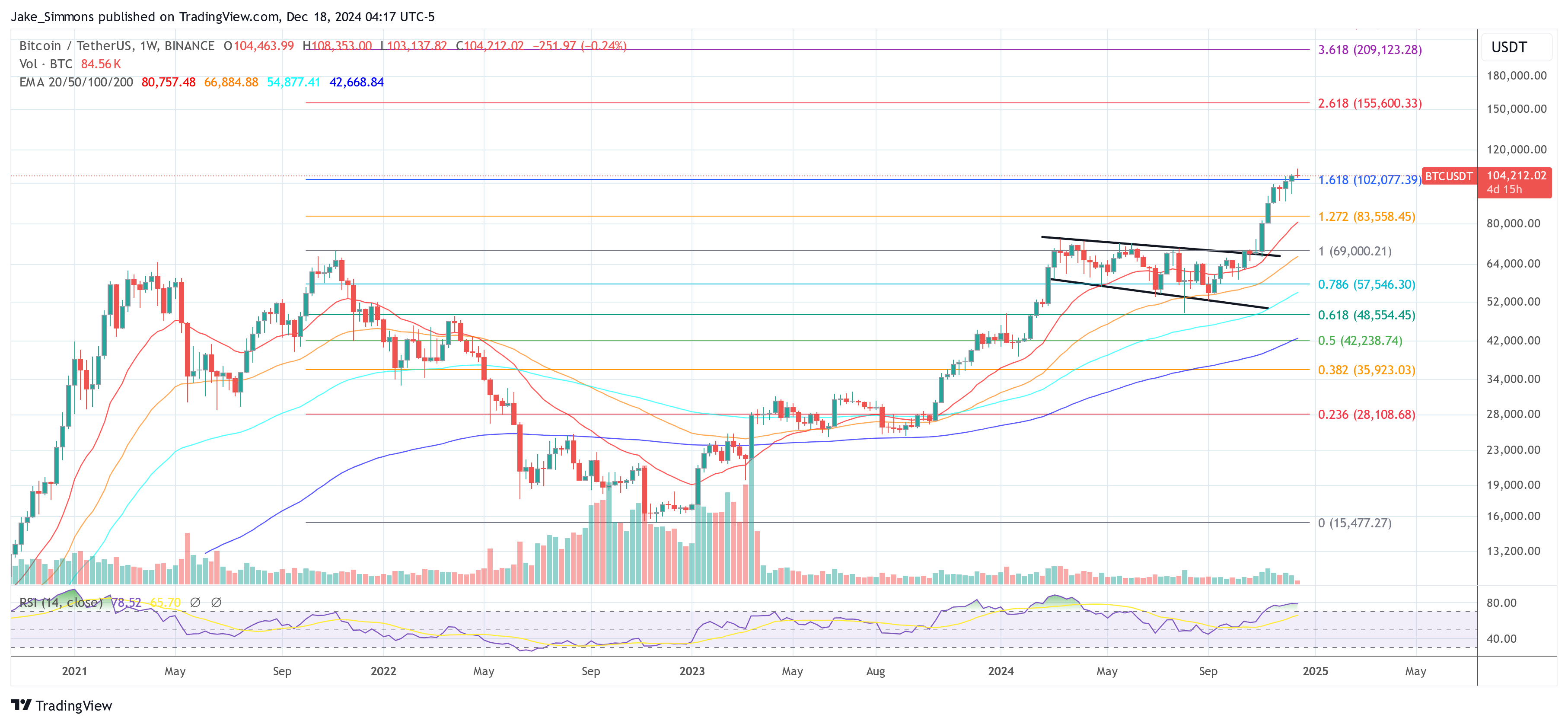 Precio de Bitcoin