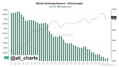 Bitcoin priceS