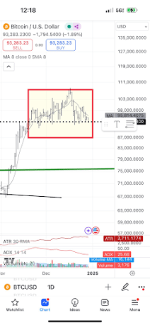 Precio de Bitcoin 1