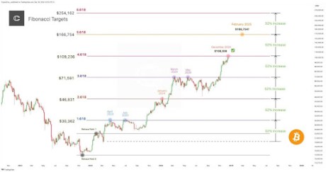 Precio de Bitcoin