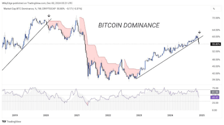 Precio de Bitcoin 3