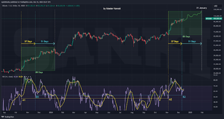 Precio de Bitcoin