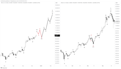 Bitcoin price