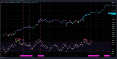 Bitcoin price