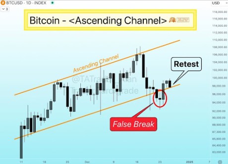 Bitcoin price retest