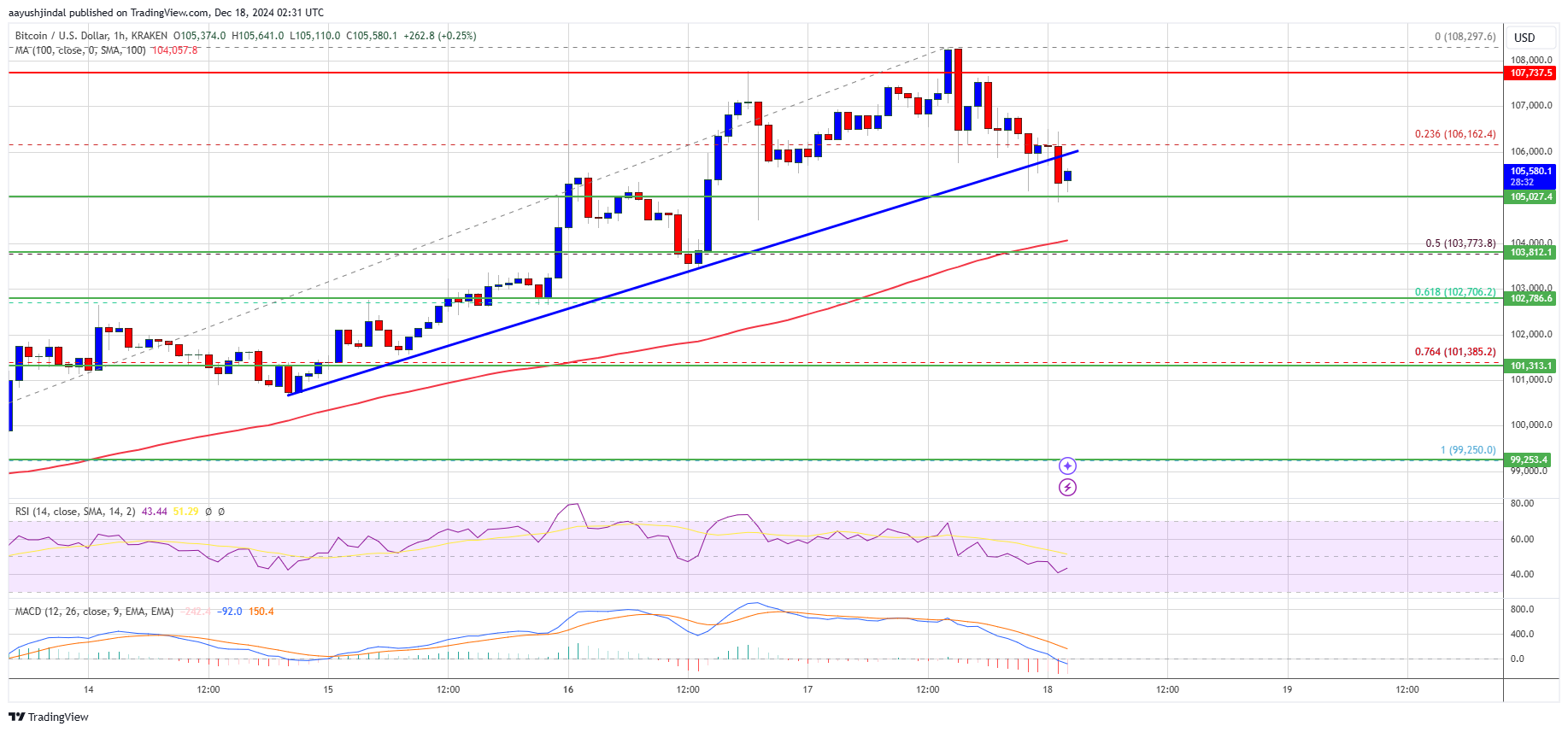 Precio de Bitcoin