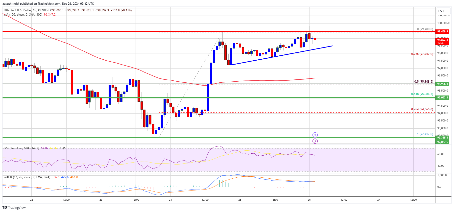 Precio de Bitcoin