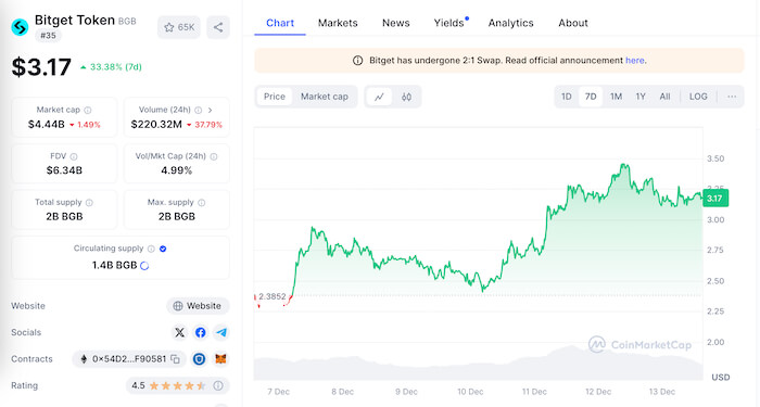 Bitget crypto price