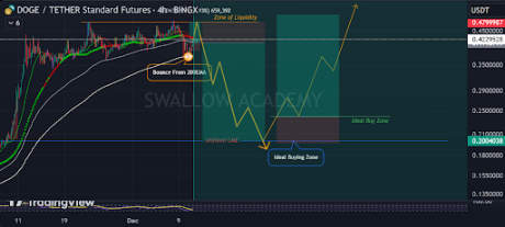 Precio de Dogecoin