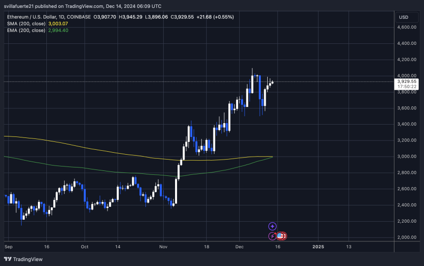 ETH probando la oferta crucial