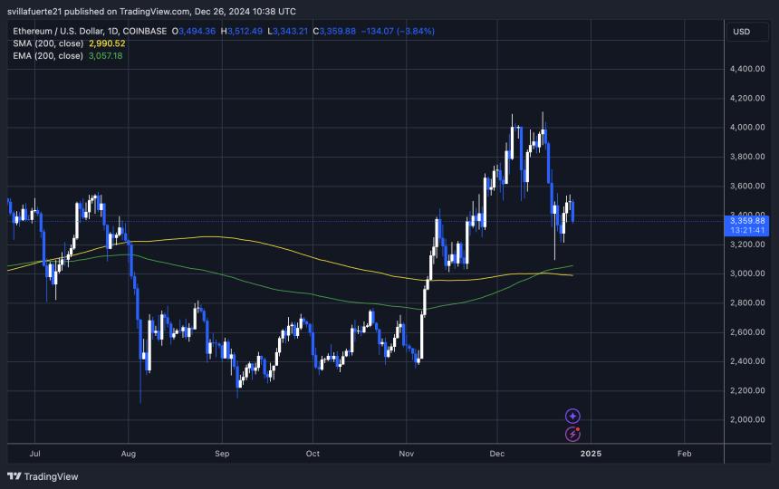 ETH manteniéndose por encima de $3.330 