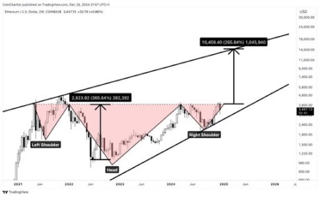 Precio de Ethereum 1