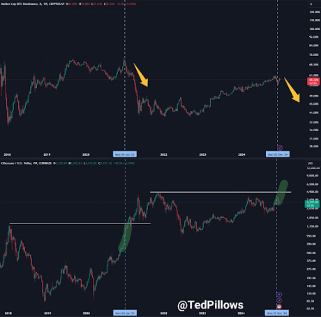 Ethereum price 2