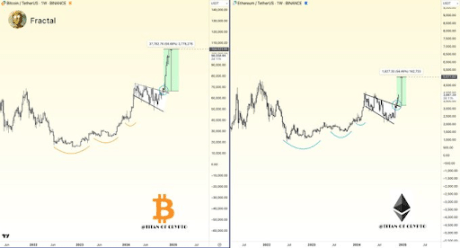 ETH price 4