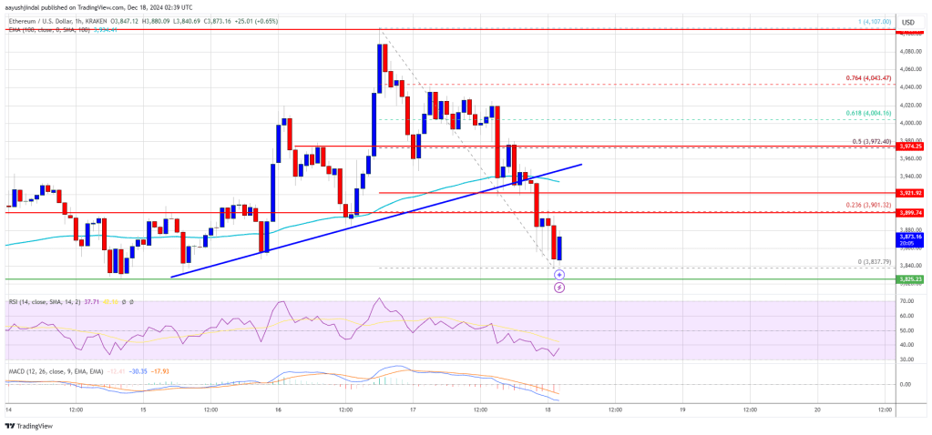 Ethereum Price