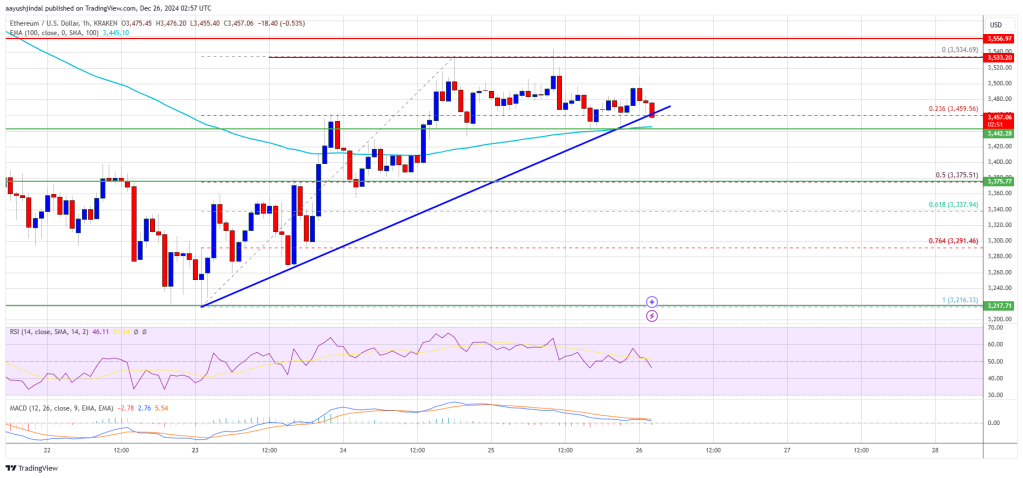 Ethereum Price