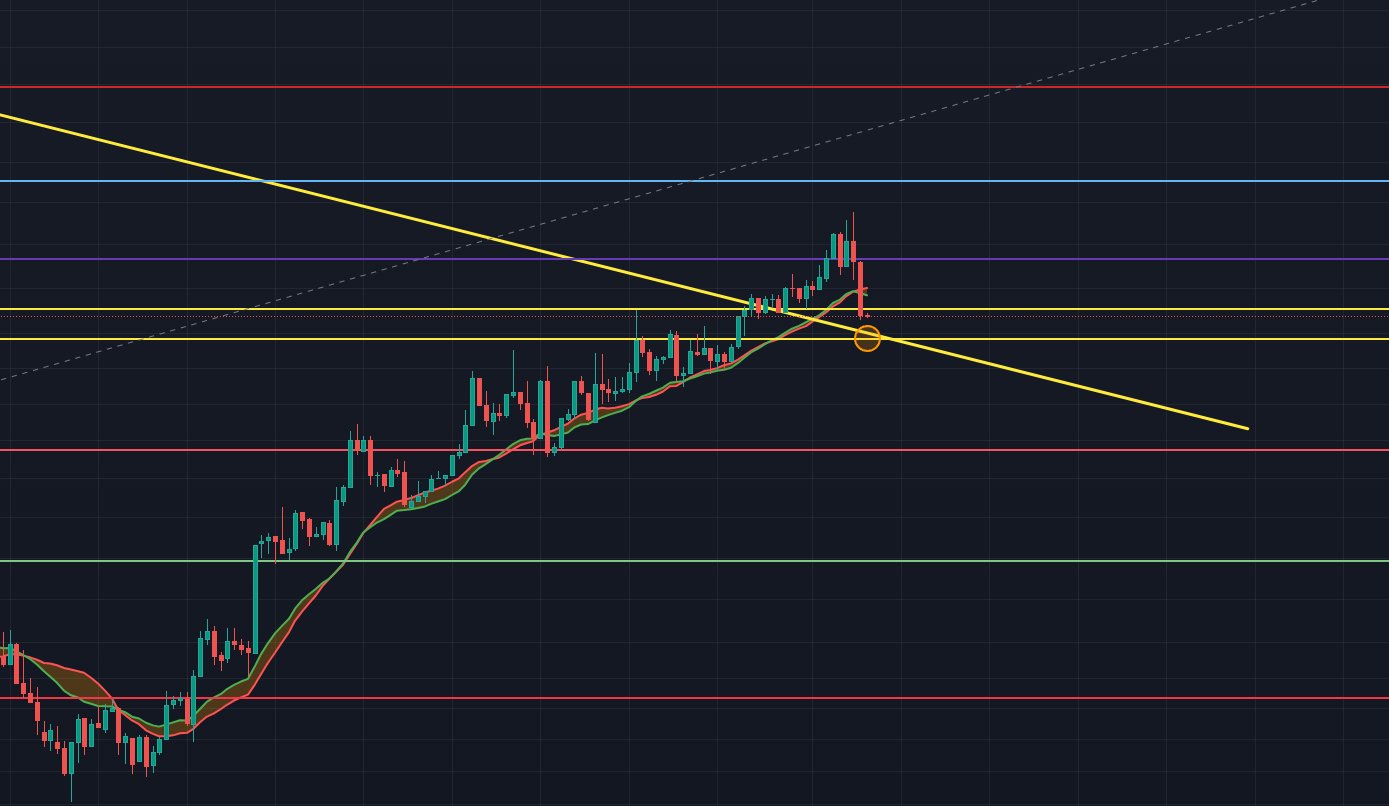 Bitcoin dominance chart 