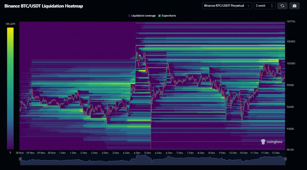 Bitcoin liquidity