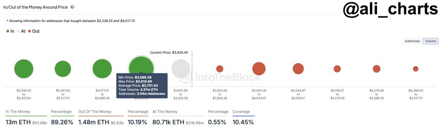 Ethereum