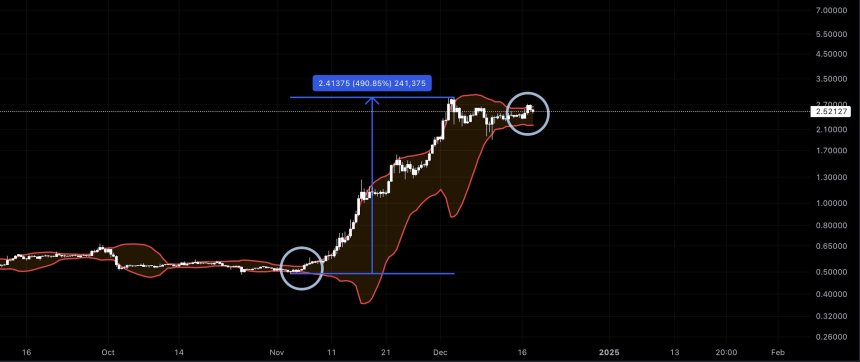 Precio del XRP