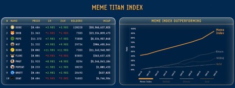 Cómo funciona el Índice MEME