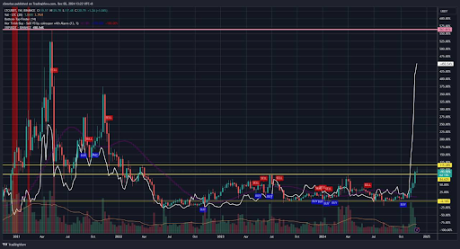 Litecoin XRP 2