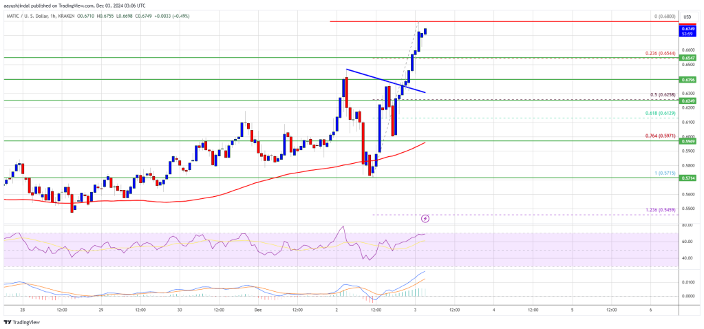 Polygon Price