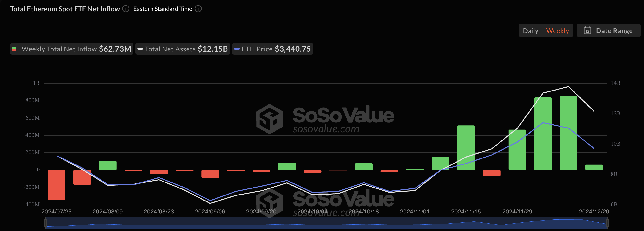 Ethereum