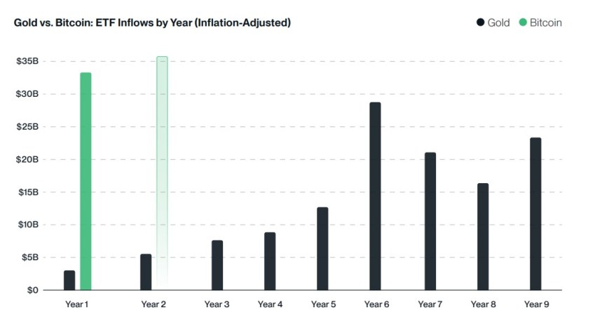 ETF de Bitcoin