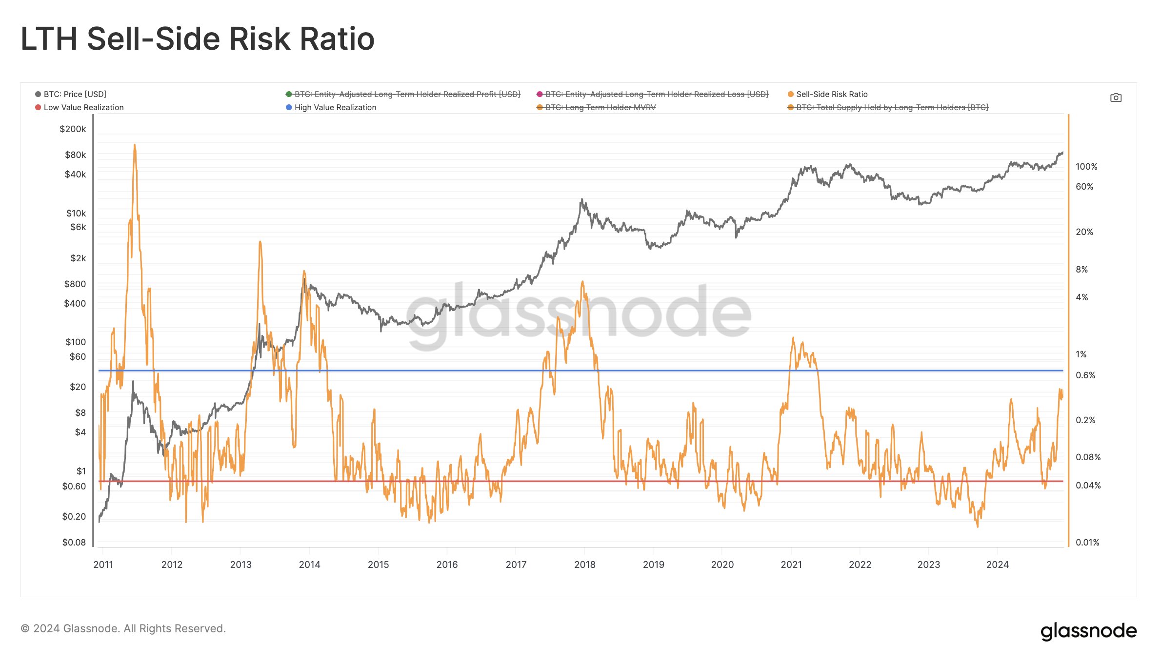 Sell-Side Risk Ratio