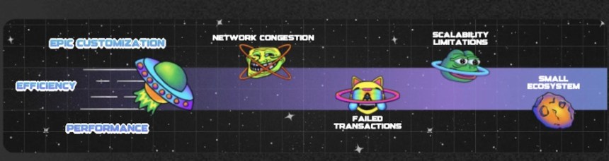 Solaxy vs Solana