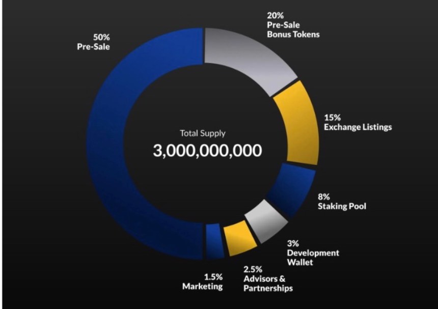 Tokenomics of DCARS