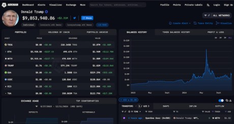 Trump crypto Arkham account