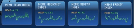 What is Meme Index (MEMEX)