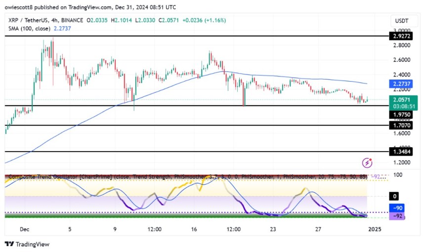 XRP