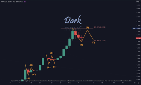 XRP Price