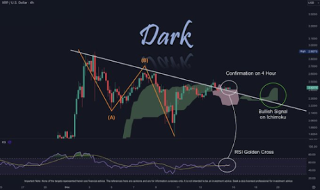 Precio XRP 2