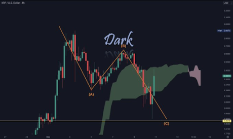 Precio XRP