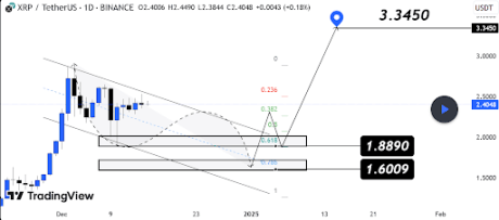 Precio de XRP