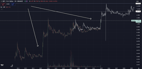 Precio XRP