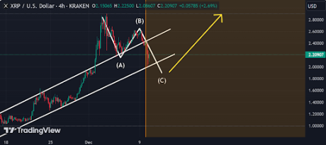 XRP Price ABC 1