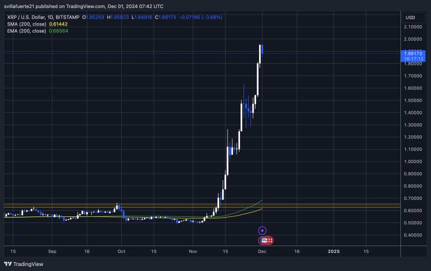 Prueba de oferta crucial de XRP por debajo de $2 