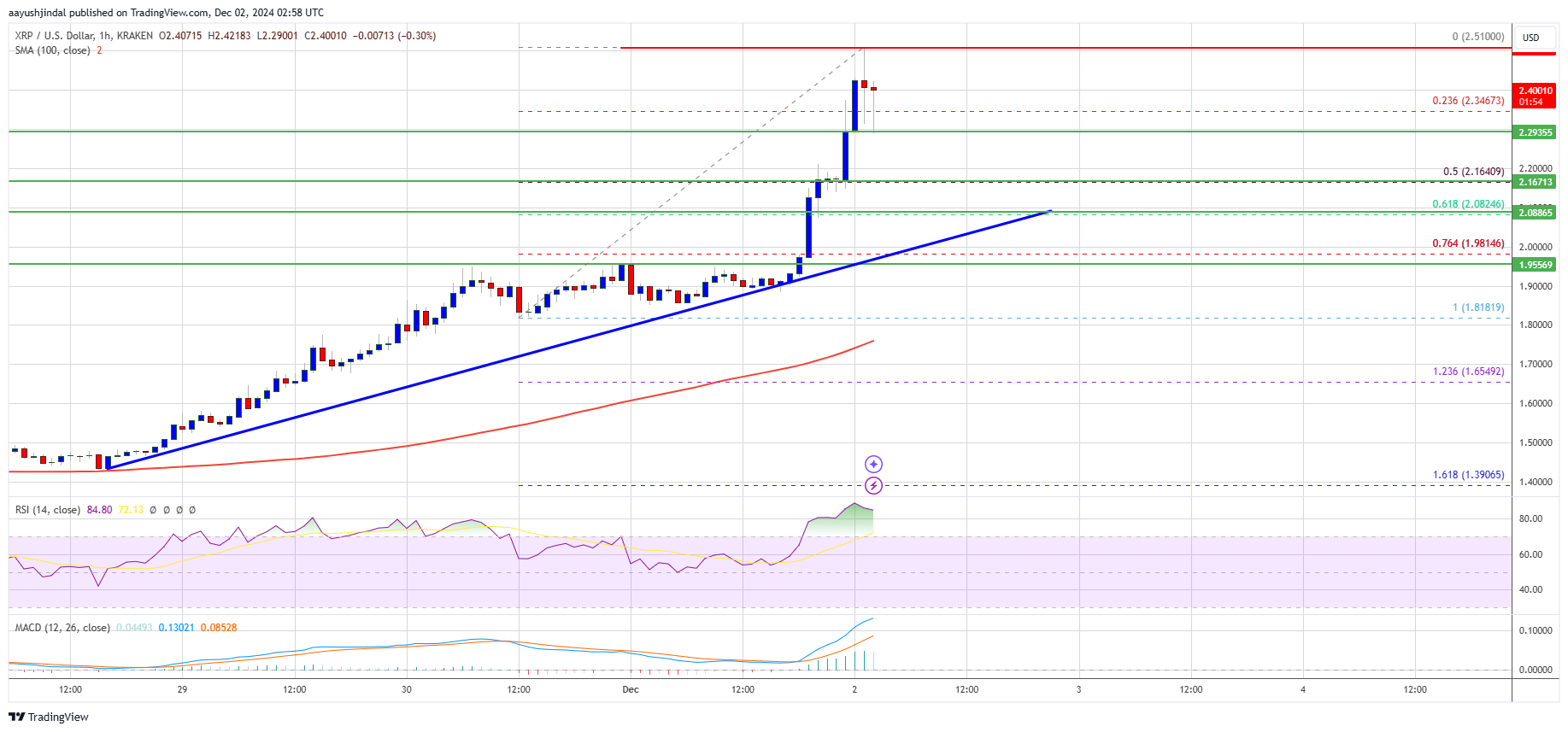 Precio XRP