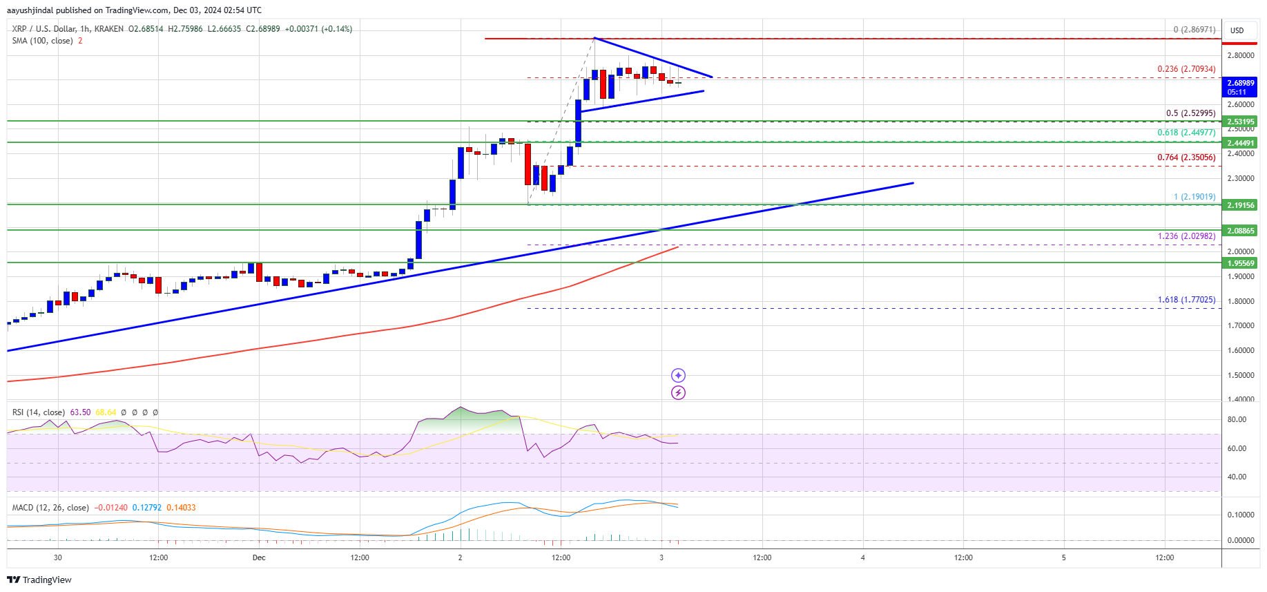 Precio del XRP