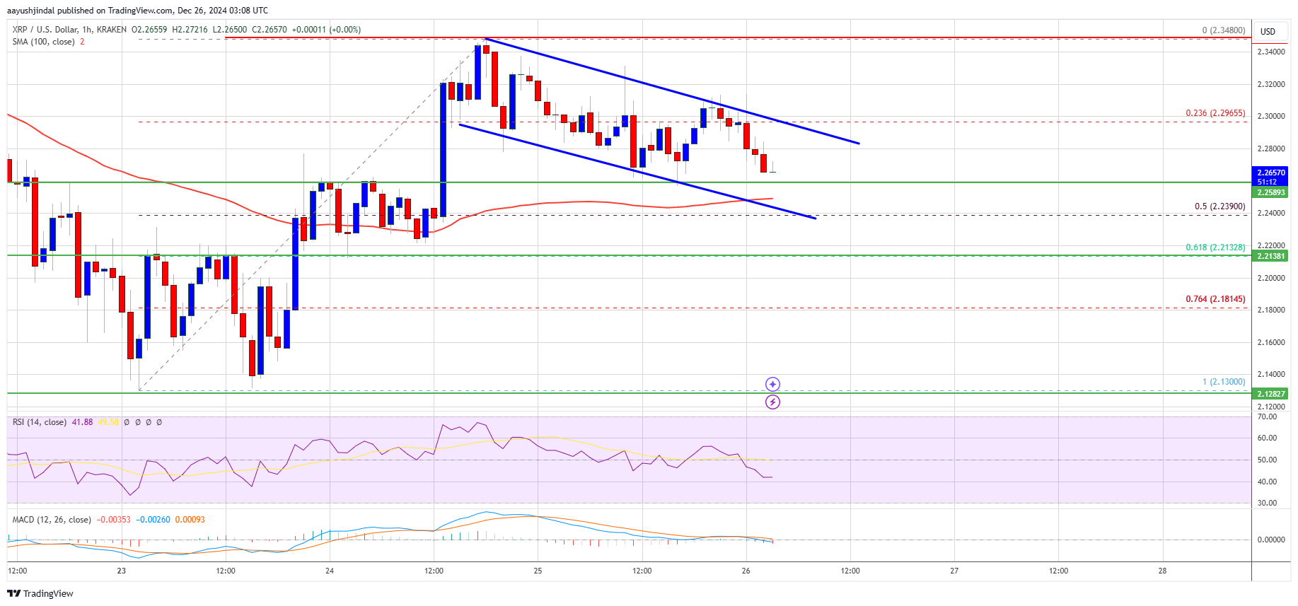 Precio de XRP