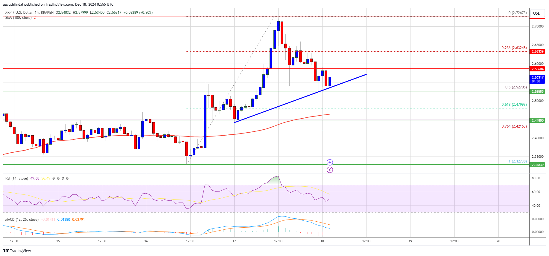 Precio XRP 