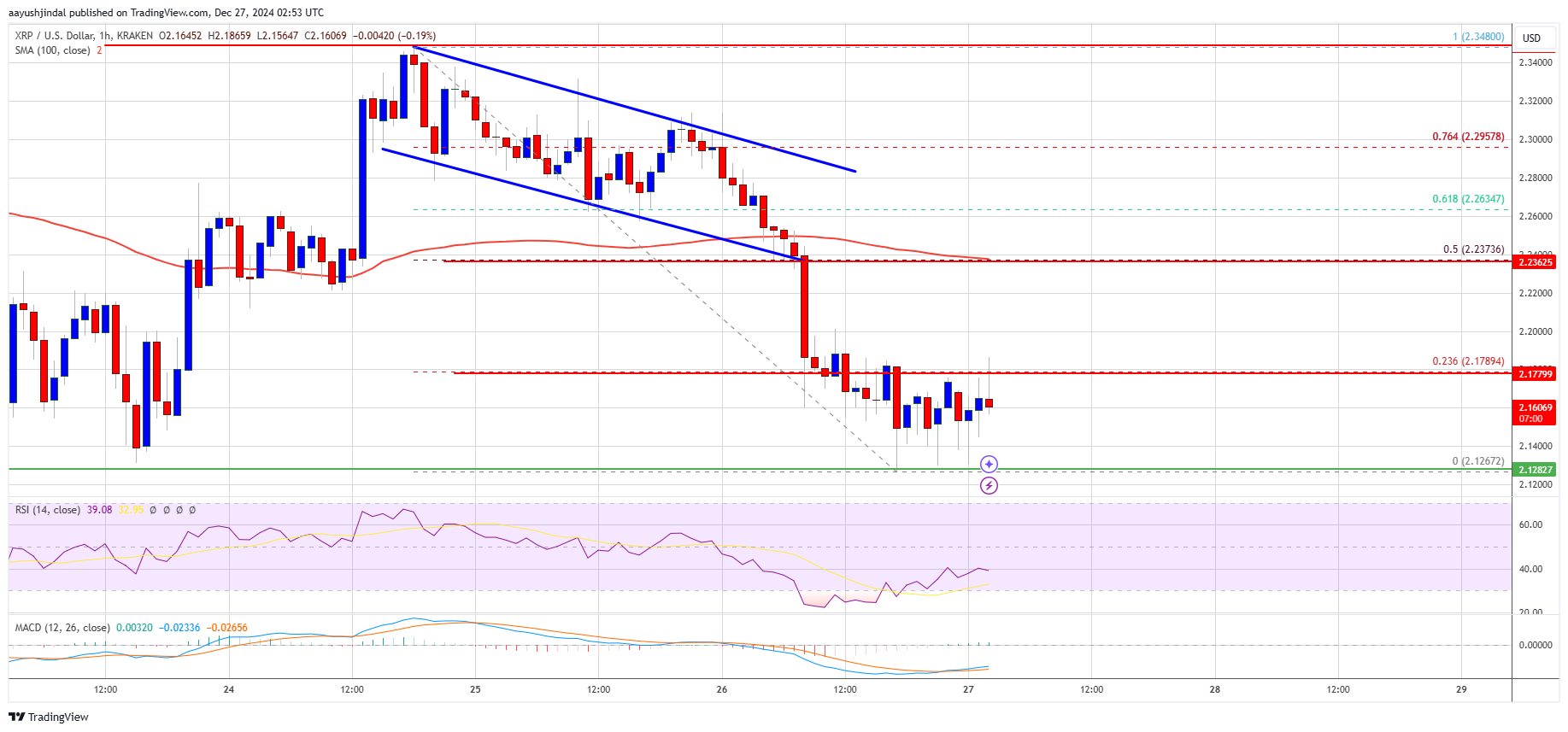 Precio de XRP