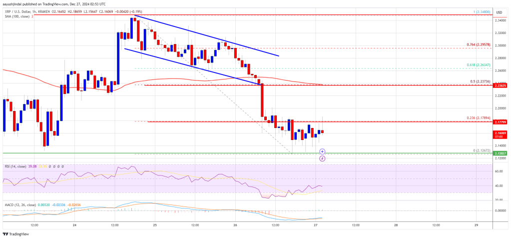 XRP Price