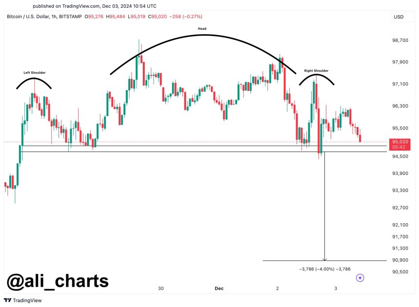 Corrección de btc