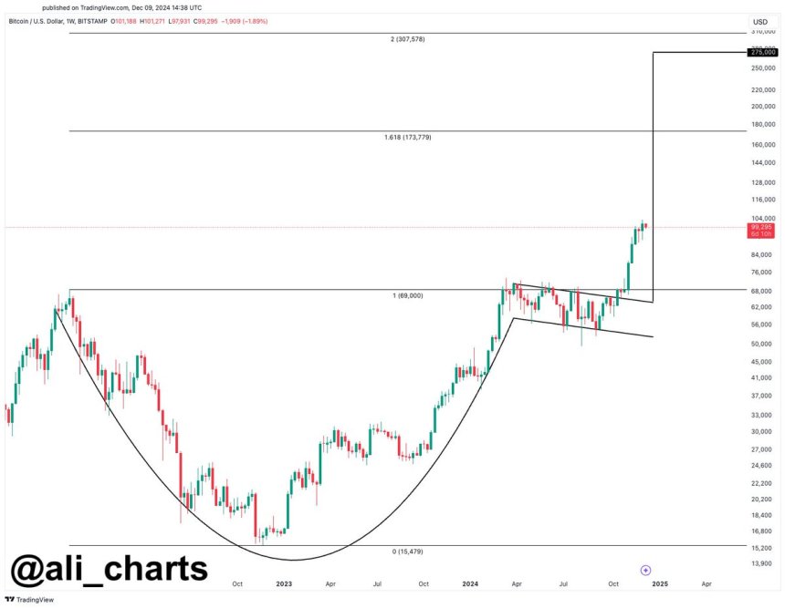 cup and handle